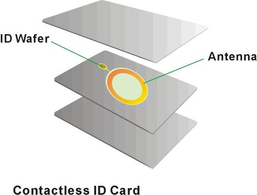OEM EV1 RFID Smart Card 2K 4K 8K 13.56MHz Plastic Loyalty Cards Customized Size